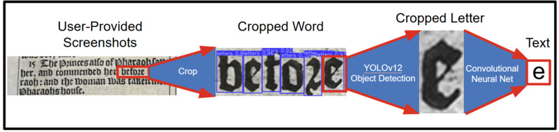 Pipeline layout figure.