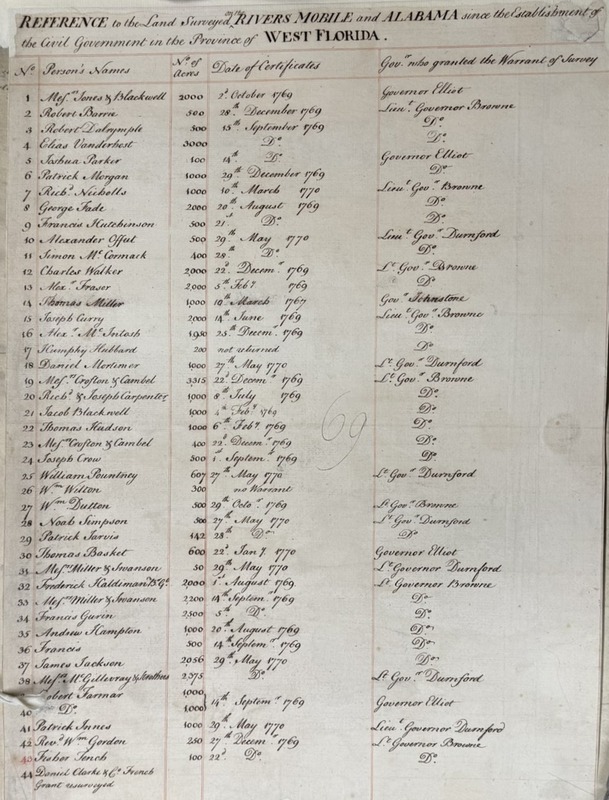 Land Survey of the Mobile River in Alabama.