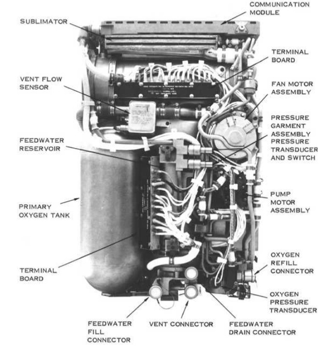 Apollo&rsquo;s Second Generation PLSS(Courtesy United Technologies Aerospace Systems)