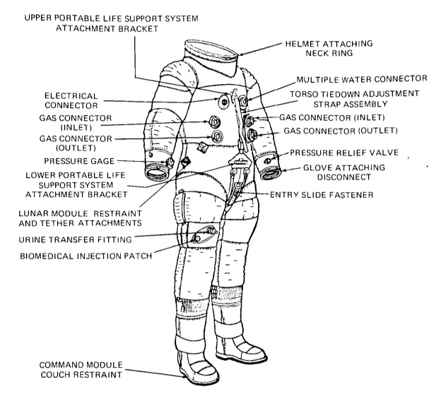 Extravehicular configuration of torso limb suit assembly (TLSA).