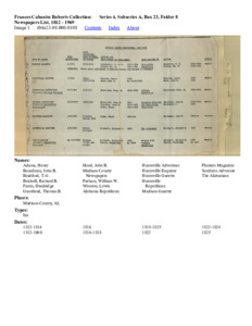 Newspapers List, 1812 - 1969