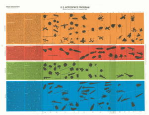"U.S. Aerospace Program: missions and projects as of January 1, 1966."