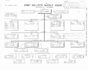 Organization charts of ABMA during 1957-1960.