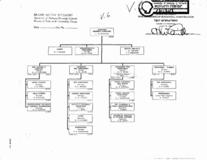 "Test operations:" Organization Chart.