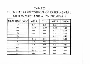 "Table I : chemical composition of experimental alloys."