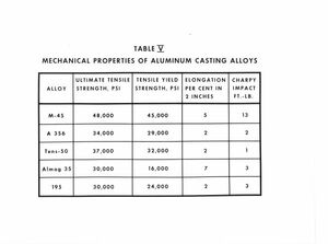 "Table V : mechanical properties of aluminum casting alloys."