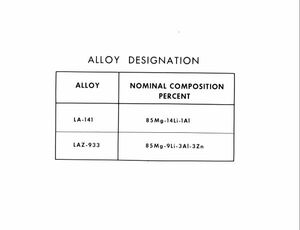 "Alloy designation" Table.