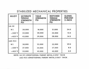 "Stabilized mechanical properties [table] photograph.