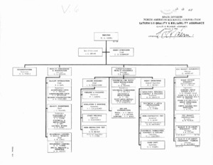 "Saturn S- II quality &amp; reliability assurance : quality and reliability assurance" Organizational Chart.