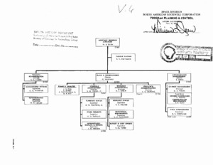 Program Planning and Control : Saturn S-II program Organizational Chart."