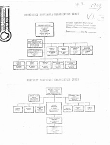 "Nortronics Huntsville organizational chart."