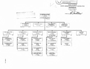 "Engineering : Saturn S-II program"