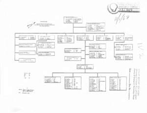 Directory Chart : NASA/MSFC Manager's Office.