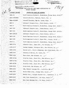 Contractors over $700,000 that made contribution to Saturn.