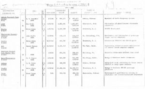 "Contract Status Report."