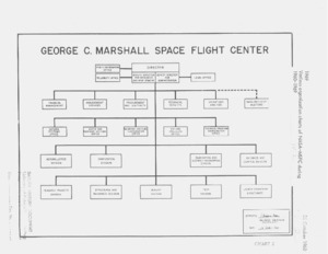 Various organization charts of NASA-MSFC during 1960-1969.