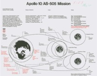 Apollo 10/AS-505 mission chart.