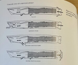 Airflow through the (Concorde) power plant