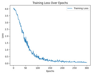 Convolutional Neural Net Loss Plot