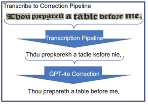 Trancription with GPT Pipeline