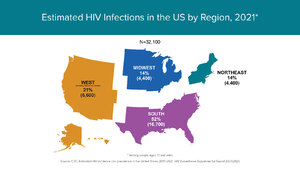 HIV Incidence in the United States 2021