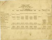 University of Alabama Statement of Costs, Redstone Graduate Program, 1963-1964.