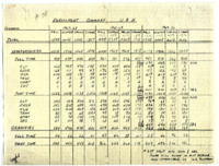 Copy of a handwritten enrollment summary for UAH from 1967 to 1970.