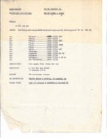 Document stating the train route, equipment, Train Commander, and GR Supervisor.