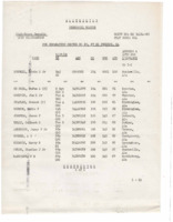 "Personnel Roster-For Seperation Center NO 29, Ft McPherson, GA".