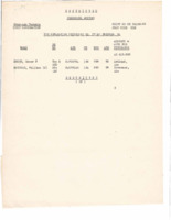 "Personnel Roster-For Seperation Center NO 29, Ft McPherson, GA".