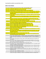 "Battle of Anzio Timeline".